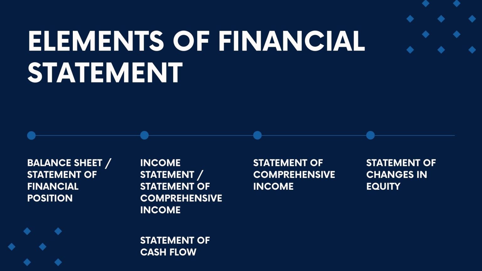 Five essential elements of financial statement - Accounting with clarity